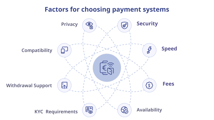 List of factors to consider when choosing a casino with a convenient payment system