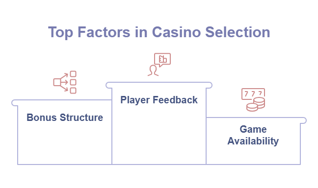 How We Rate Australian Online Casinos