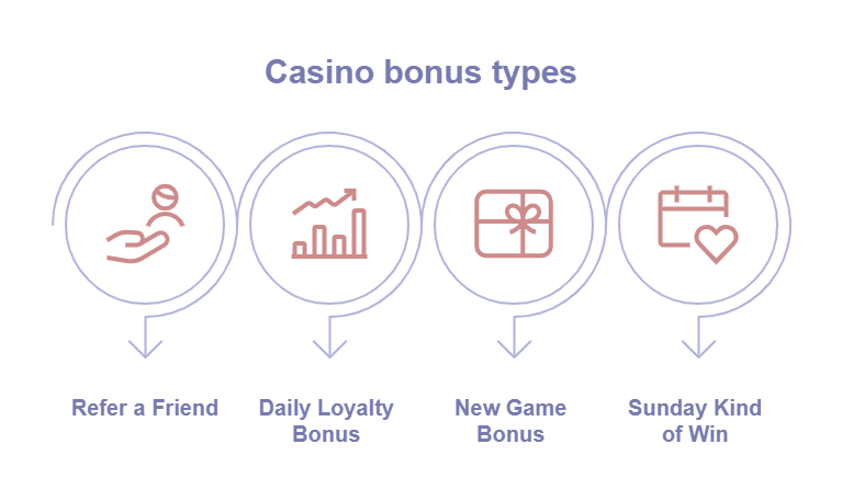 Returning Player Bonuses with No Deposit